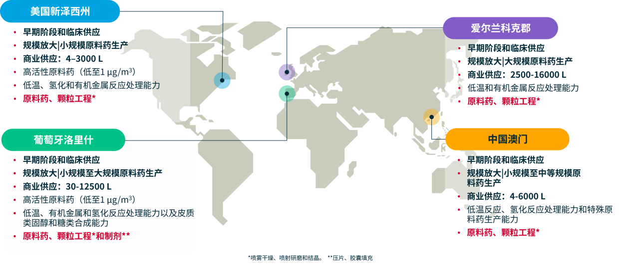 DS_global network_4 sites_CN